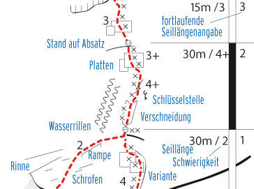 KL-Alpintipps topolegende (jpg)