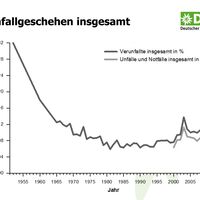 KL-DAV-Statistik-Unfall-Klettern-2014-140805-Bergunfallstatistik-Praesentation-6 (jpg)