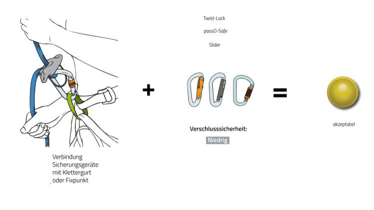 KL-Verschlusskarabiner-c-Georg-Sojer-Sichern-mit-ATC-Tube-Schrauber-Fall-1-1 (jpg)