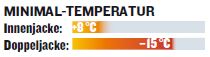 OD-0113-DoppeljackenTest-The-North-Face-MS-Atlas-Triclimate Temperatur
