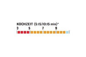 OD-0113-GaskocherTest-Coleman-Spirit-Diagramm-Kochzeit (jpg)