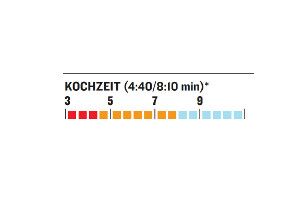 OD-0113-GaskocherTest-MSR-Windpro-Diagramm-Kochzeit (jpg)