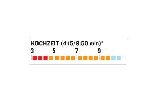 OD-0113-GaskocherTest-Primus-Express-Ti-Diagramm-Kochzeit (jpg)