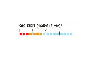 OD-0113-GaskocherTest-Soto-Micro-Regular-Stove-Kochzeit (jpg)