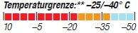 OD 0114 Winterschuhe-baffin-temperatur
