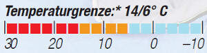 OD-0813-Schlafsacktest-Temperaturgrenze-Gruezibag-Cloud-Mumie (jpg)
