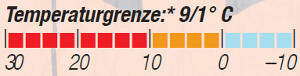 OD-0813-Schlafsacktest-Temperaturgrenze-Lestra-Monte-Viso (jpg)