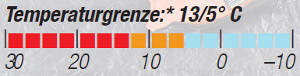 OD-0813-Schlafsacktest-Temperaturgrenze-Yeti-VIB250 (jpg)