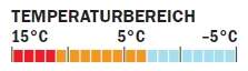 OD 0910 Schlafsacktest_Temperaturbereich_Carinthia (jpg)