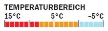 OD 0910 Schlafsacktest_Temperaturbereich_MountainHardware (jpg)
