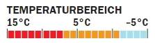 OD 0910 Schlafsacktest_Temperaturbereich_Yeti (jpg)