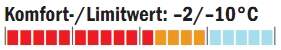 OD_1011_Schlafsacktest_Temperaturbereich_Deuter (jpg)
