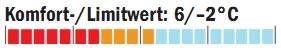 OD_1011_Schlafsacktest_Temperaturbereich_SeaToSummit (jpg)
