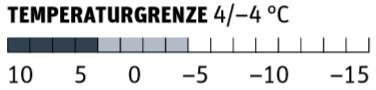 OD 1018 Test Schlafsäcke Temperaturgrenze Vaude Säntis Syn 800