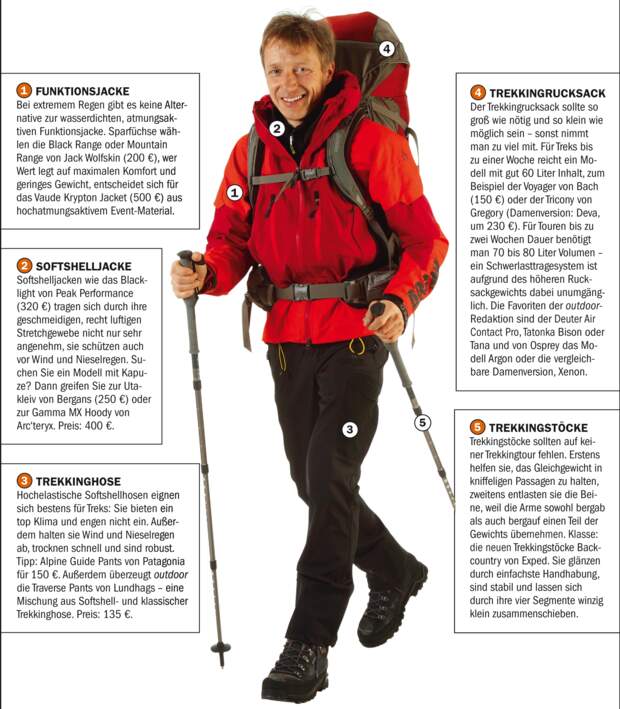 OD 2 Equipment Trekkingtouren 0209_1
