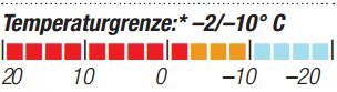 OD-2014-Schlafsacktest-Lestra-Mount-Everest-Temperaturgrenze (JPG)