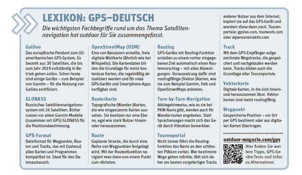 OD 2015 GPS-Lexikon