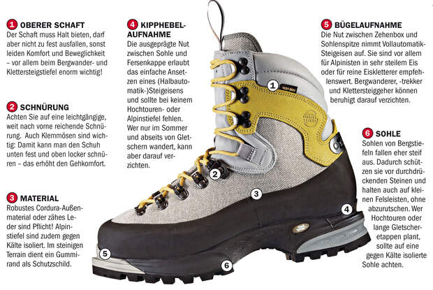OD 6 Equipment-Spezial Bergschuh Detail_1