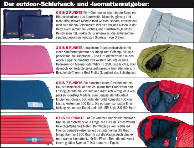OD 9d Equipment-Spezial Schlafsack + Isomatte_2