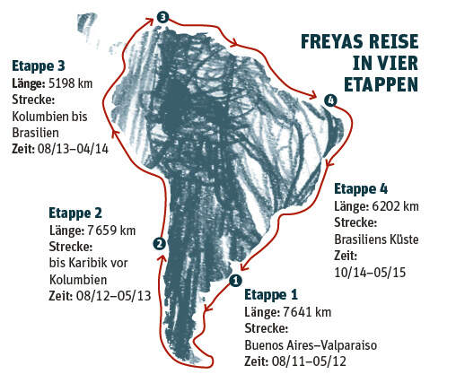 OD Freya Hoffmeister Kajak Paddeln Südamerika