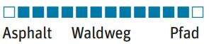 OD-Meindl-Kapstadt-GTX-Einsatzbereich (JPG)
