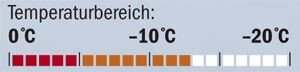 OD Ortlieb Classic Temperatur