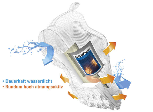 OD-OutDoor-Messe2014-Neuheiten-Gore-Tex-Surround