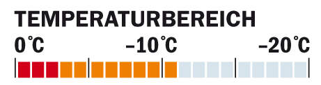 OD Schlafsacktest Temperaturbereich Carinthia (jpg)