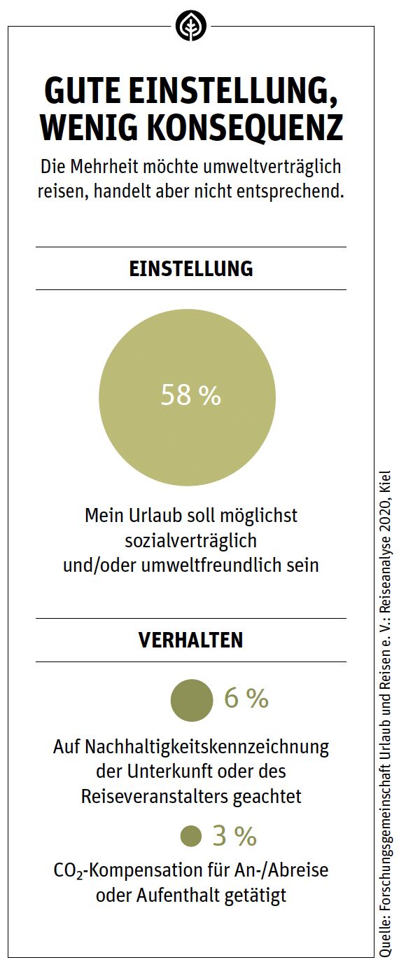 Statistiken Aufmacher Green Issue Heft 04/2021