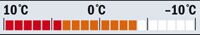 Temperaturskala -4 +4 Grad