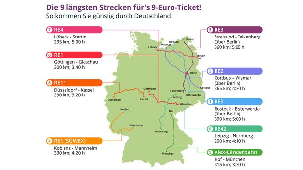 Vergleich.org: Landkarte mit Übersicht der längsten 9€-Ticket-Strecken