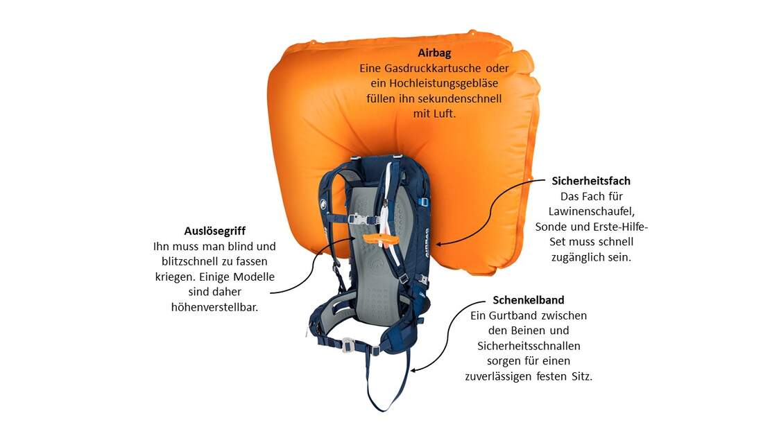 Funktion lawinenrucksack Clearance