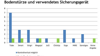 kl-klettern-bouldern-unfallstatistik_2017-9 (jpg)