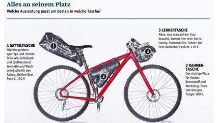 OD_0718_Bikepacking_Lake_District_Fahrrad (jpg)