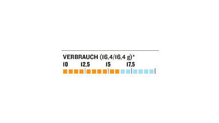 OD-0113-GaskocherTest-Optimus-Vega-Diagramm-Verbrauch (jpg)