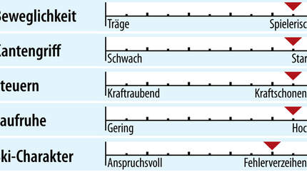 od-2018-genusscarver-fahreigenschaften-voelkl-rtm-76-e (jpg)