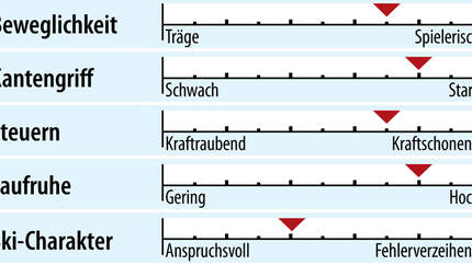 od-2018-genusscarver-fahreigenschaften-blizzard-wcr (jpg)