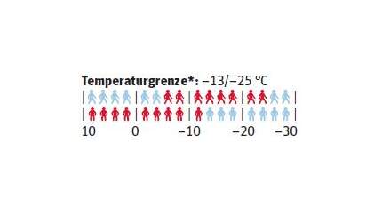 od-temperaturgrenze-arcteryx-cerium-lt-hoody (jpg)