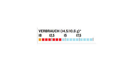 OD-0113-GaskocherTest-Edelrid-Kiro-Ti-Diagramm-Verbrauch (jpg)