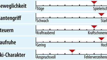 od-2018-sportcarver-fahreigenschaft-head-supershape-speed (jpg)