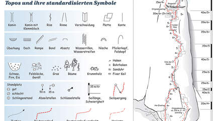 kl-alpinklettern-tipps-knowhow-serie-topolesen