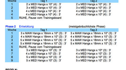 Trainingsboard Plan