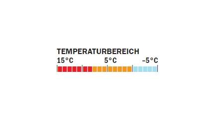 OD 0910 Schlafsacktest_Temperaturbereich_WesternMountain (jpg)