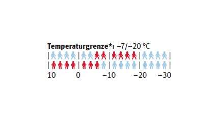 od-temperaturgrenze-hagloefs-lim-essens (jpg)