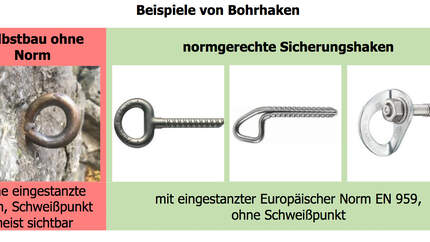 Genormte Bohrhaken versus Haken Marke Eigenbau