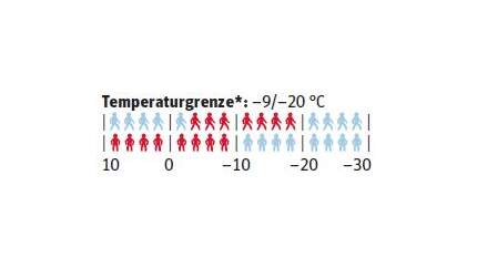 od-temperaturgrenze-wolfskin-helium-down (jpg)