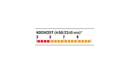 OD-0113-GaskocherTest-Optimus-Vega-Diagramm-Kochzeit (jpg)