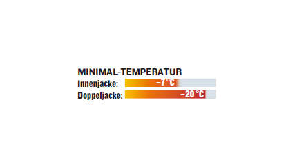 OD-0113-DoppeljackenTest-Mammut-Ayako-4S Temperatur