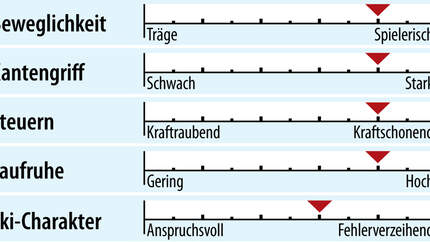 od-2018-sportcarver-fahreigenschaft-voelkl-deacon74 (jpg)