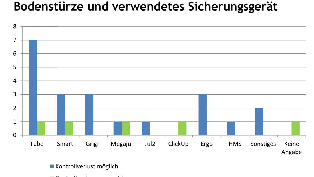 kl-klettern-bouldern-unfallstatistik_2017-9 (jpg)